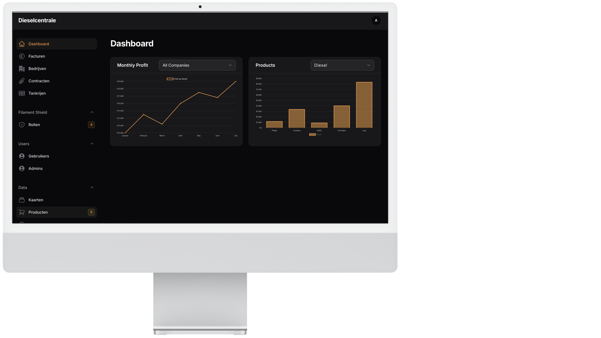 Dashboard met omzet per maand en per product